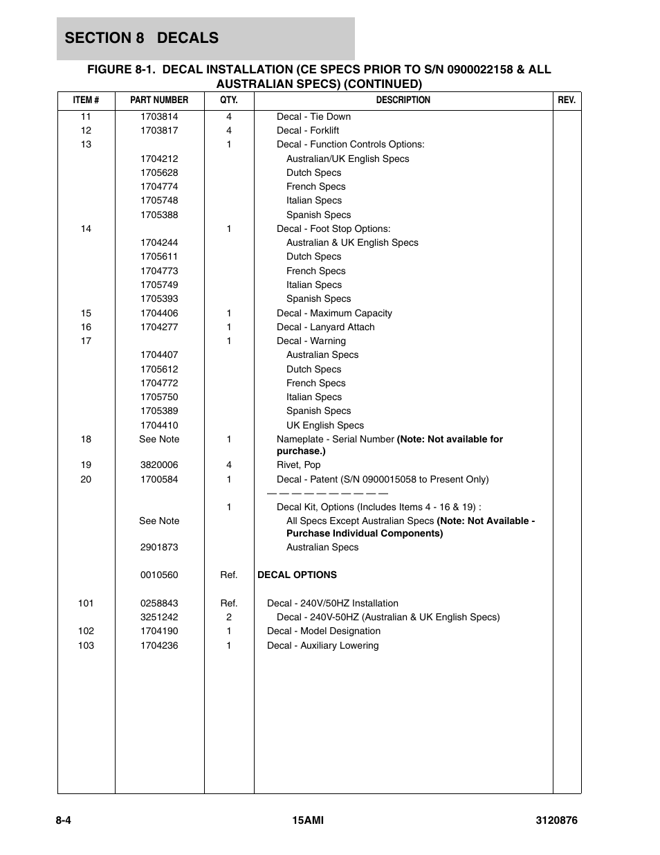 JLG 15AMI (3120876-2013) Parts Manual User Manual | Page 120 / 134