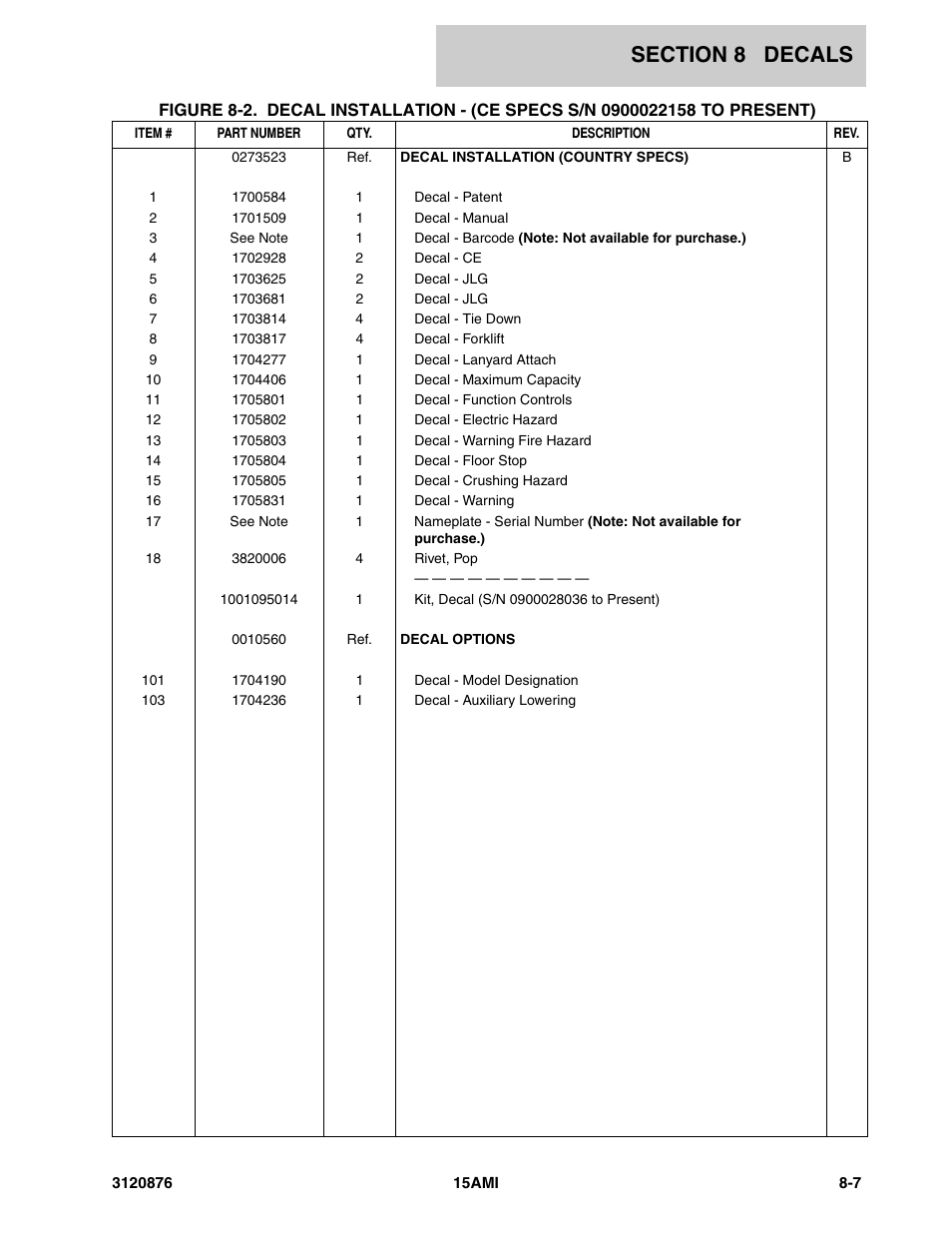 JLG 15AMI (3120876-2013) Parts Manual User Manual | Page 123 / 134