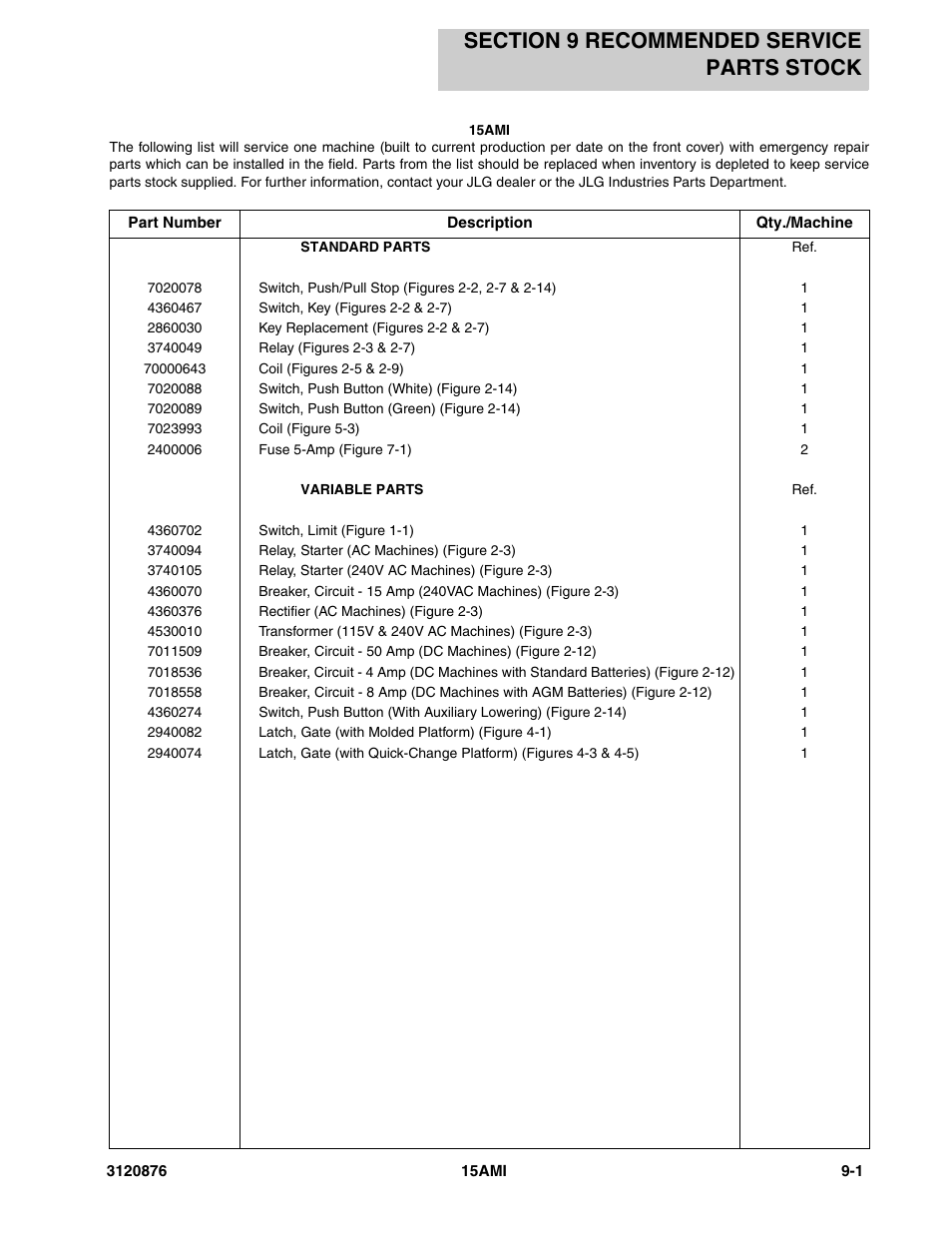 Section 9 recommended service parts stock, Section 9 - recommended service parts stock -1 | JLG 15AMI (3120876-2013) Parts Manual User Manual | Page 125 / 134