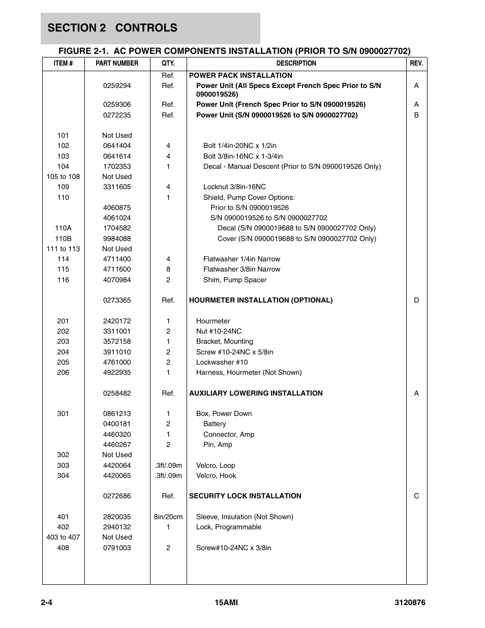 JLG 15AMI (3120876-2013) Parts Manual User Manual | Page 16 / 134