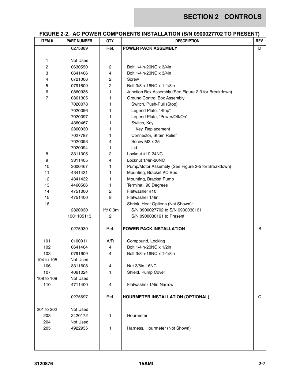 JLG 15AMI (3120876-2013) Parts Manual User Manual | Page 19 / 134