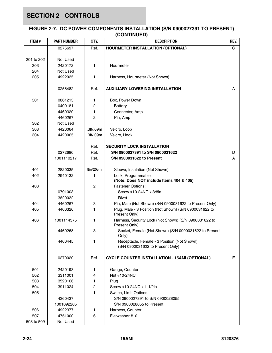 JLG 15AMI (3120876-2013) Parts Manual User Manual | Page 36 / 134