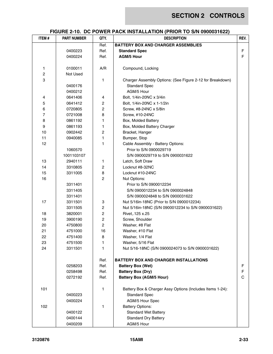 JLG 15AMI (3120876-2013) Parts Manual User Manual | Page 45 / 134