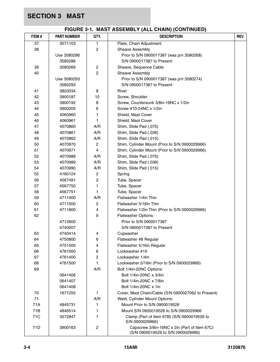 JLG 15AMI (3120876-2013) Parts Manual User Manual | Page 64 / 134