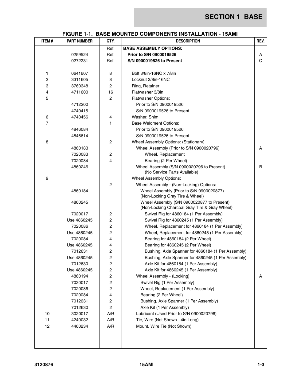 JLG 15AMI (3120876-2013) Parts Manual User Manual | Page 9 / 134