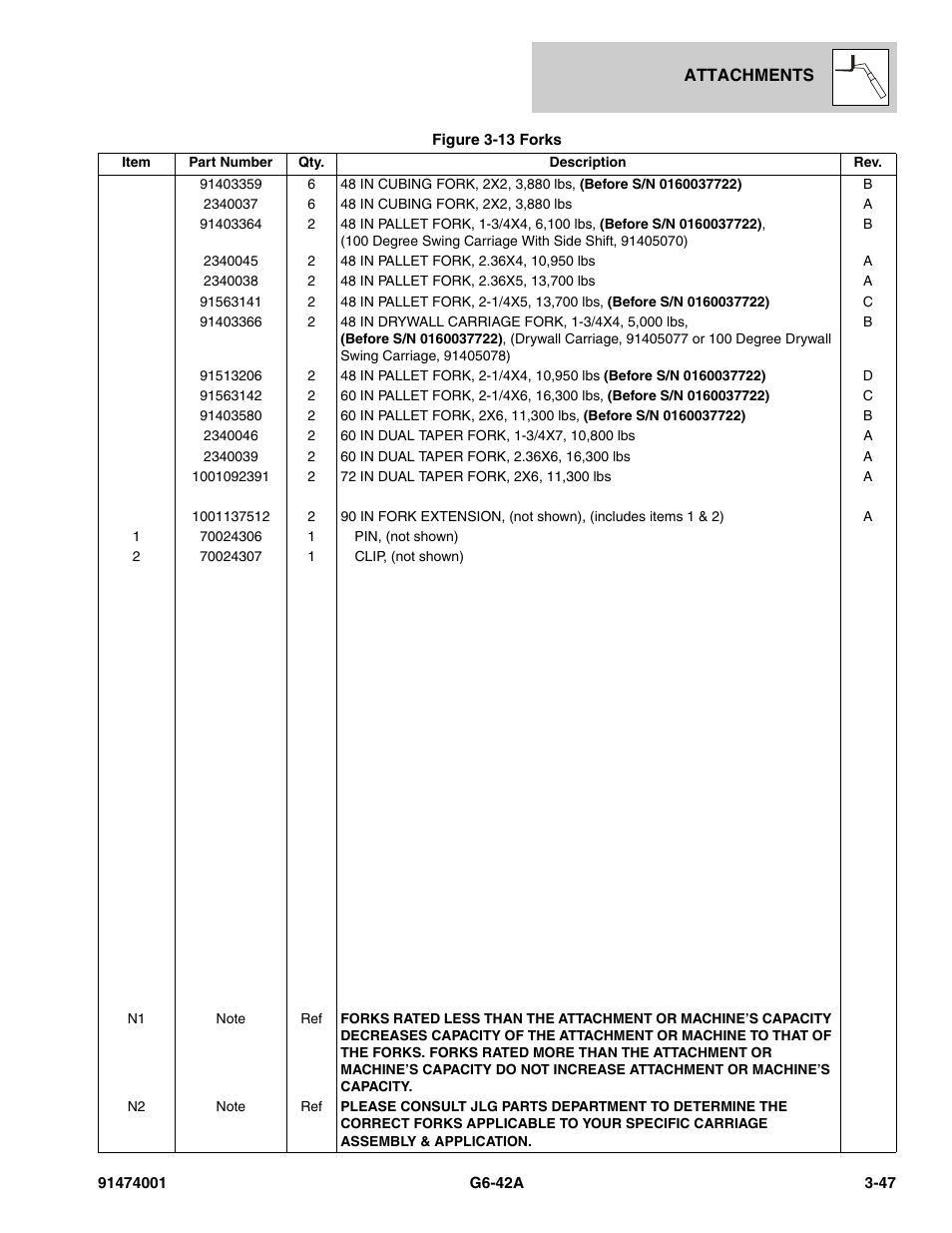JLG G6-42A Parts Manual User Manual | Page 101 / 826