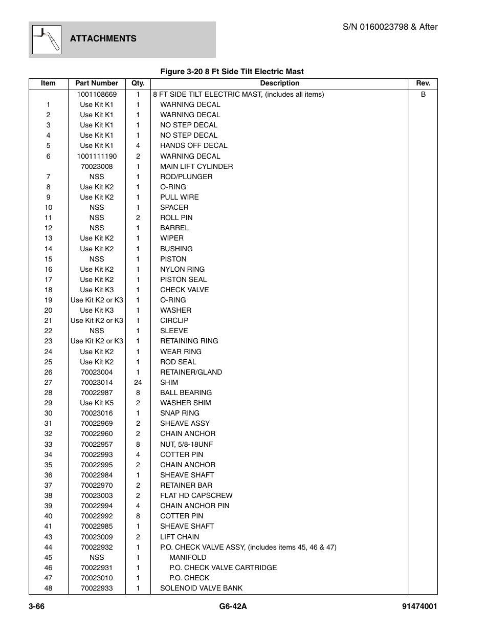JLG G6-42A Parts Manual User Manual | Page 120 / 826