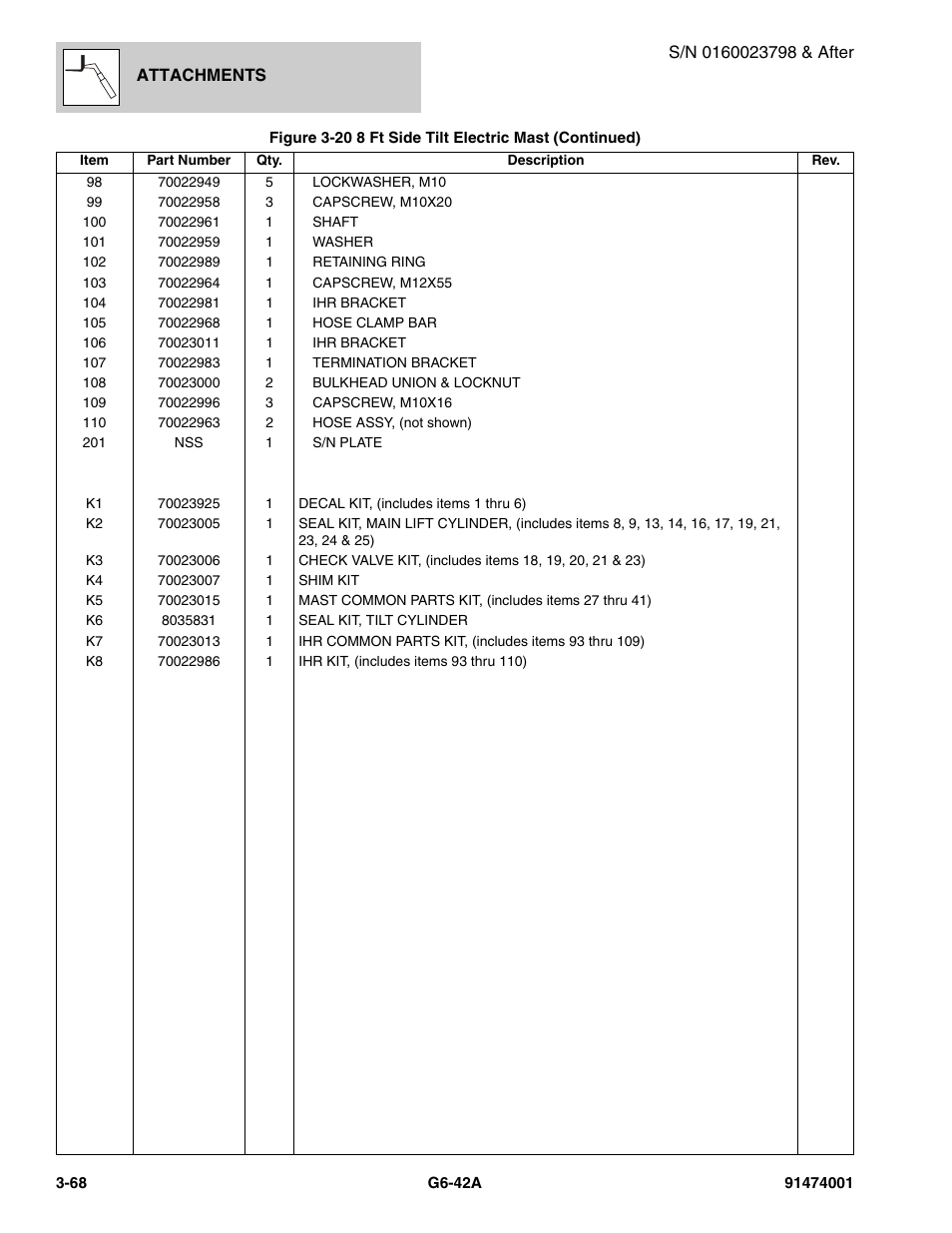 JLG G6-42A Parts Manual User Manual | Page 122 / 826