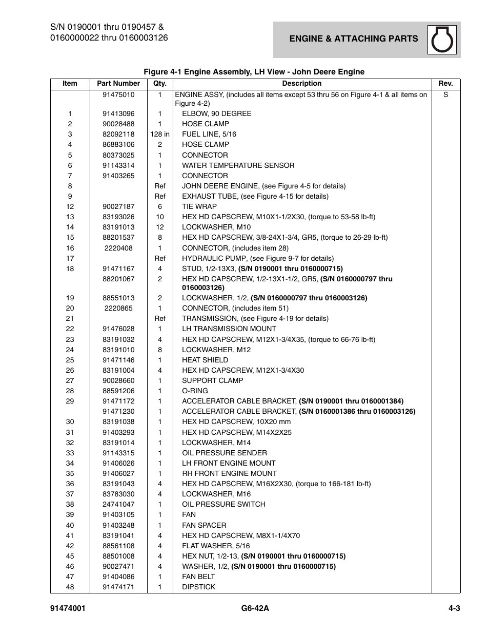 JLG G6-42A Parts Manual User Manual | Page 129 / 826