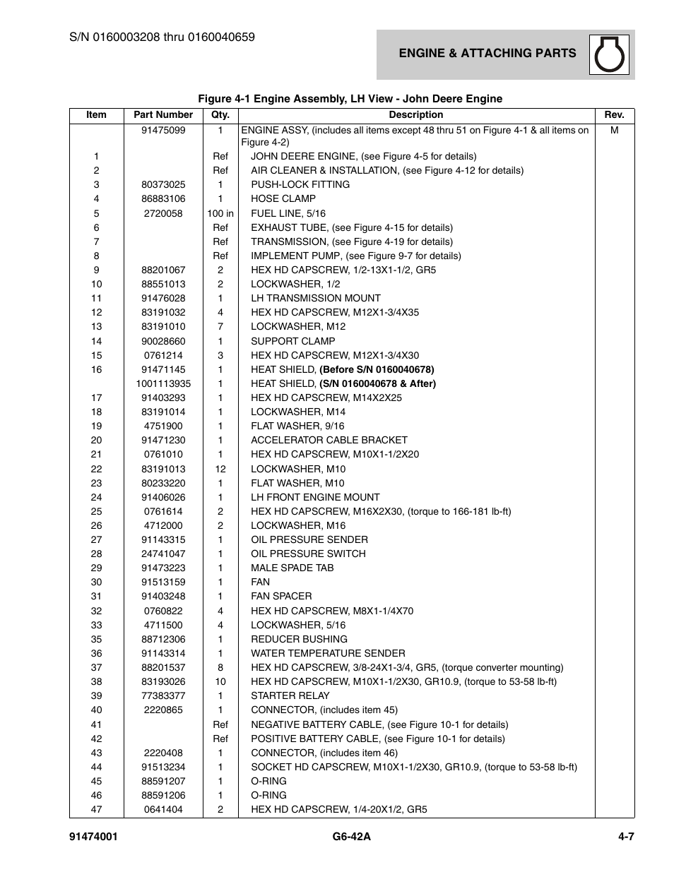 JLG G6-42A Parts Manual User Manual | Page 133 / 826