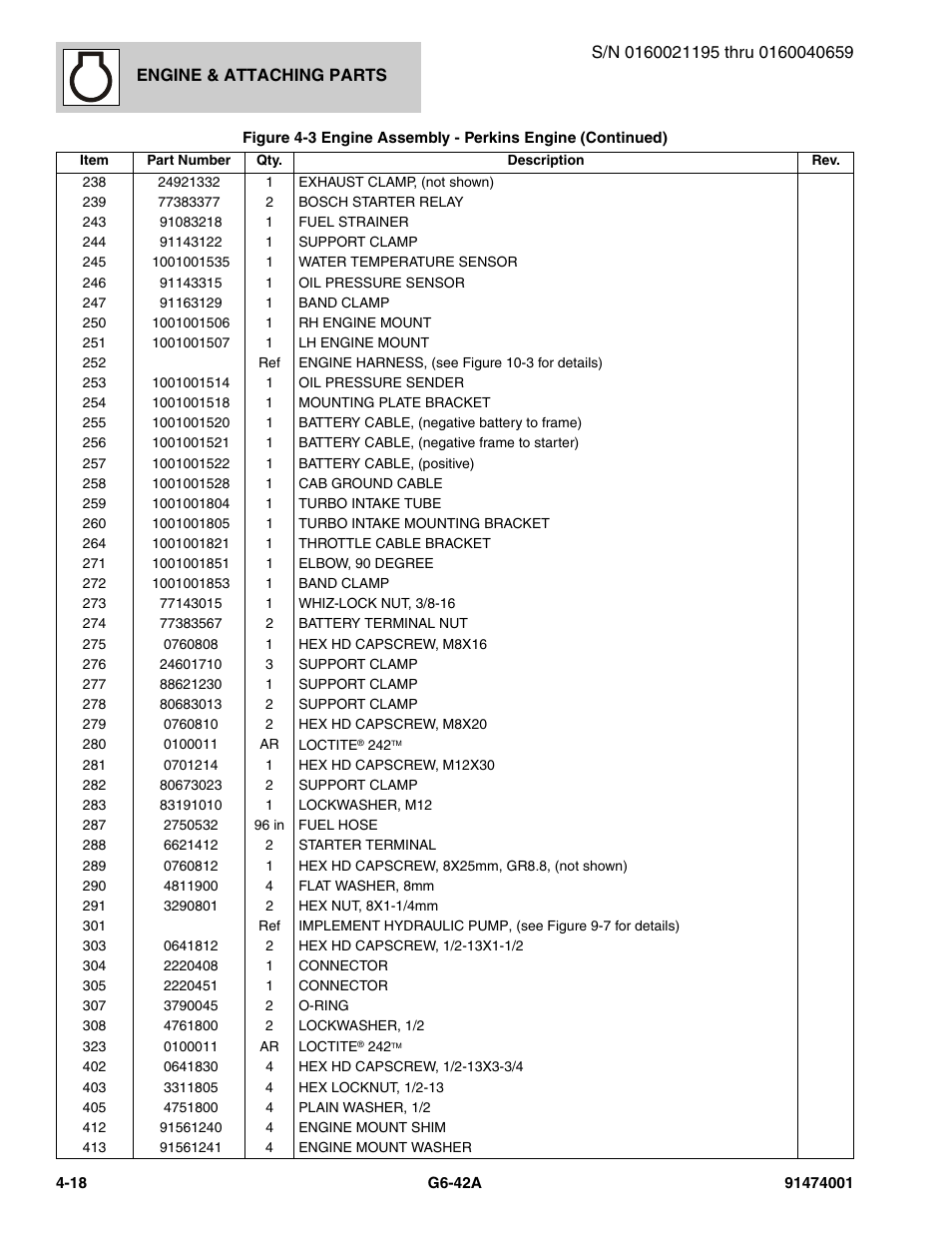 JLG G6-42A Parts Manual User Manual | Page 144 / 826