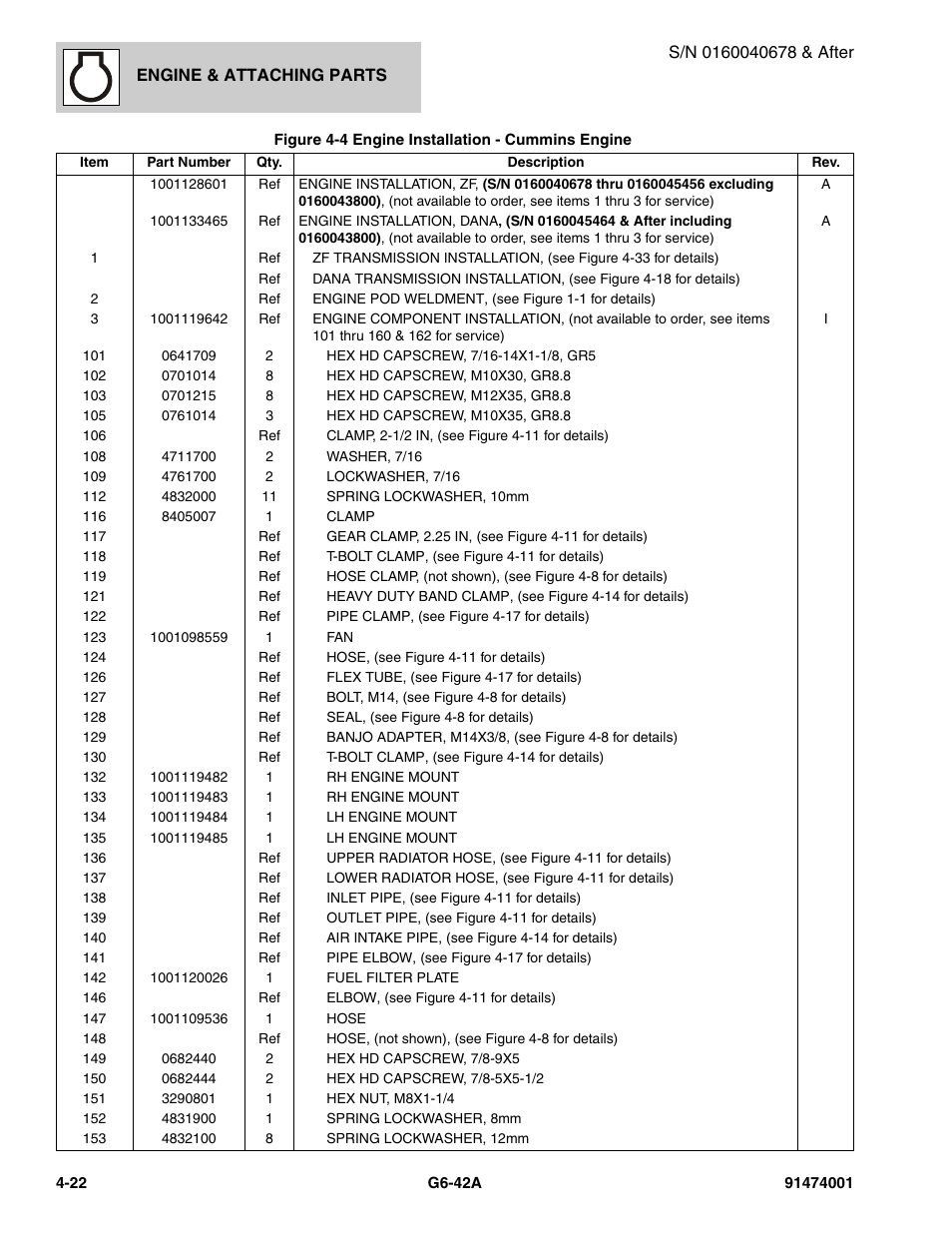 JLG G6-42A Parts Manual User Manual | Page 148 / 826