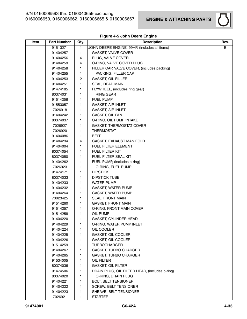 JLG G6-42A Parts Manual User Manual | Page 159 / 826