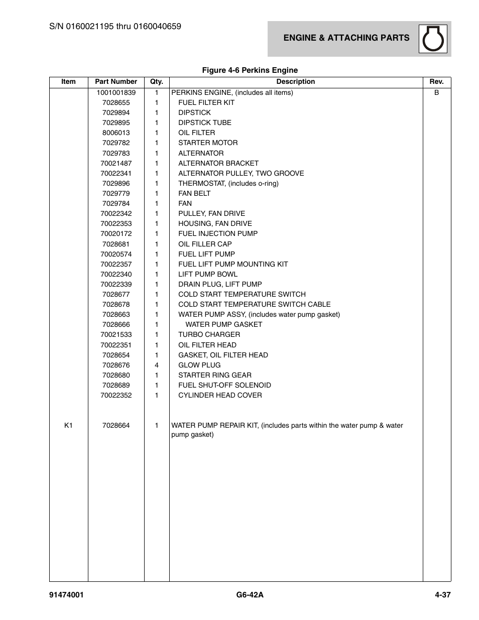 JLG G6-42A Parts Manual User Manual | Page 163 / 826