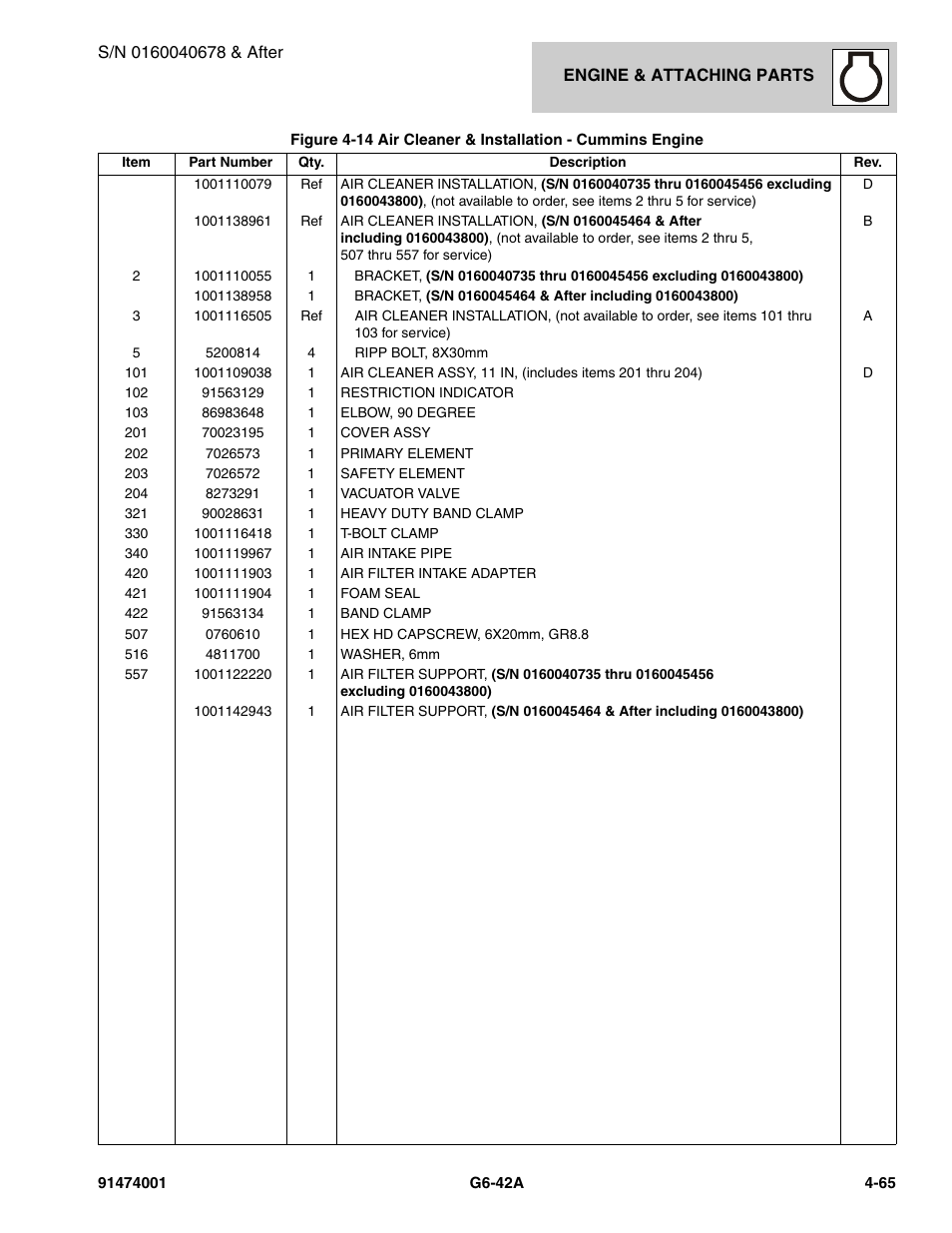 JLG G6-42A Parts Manual User Manual | Page 191 / 826