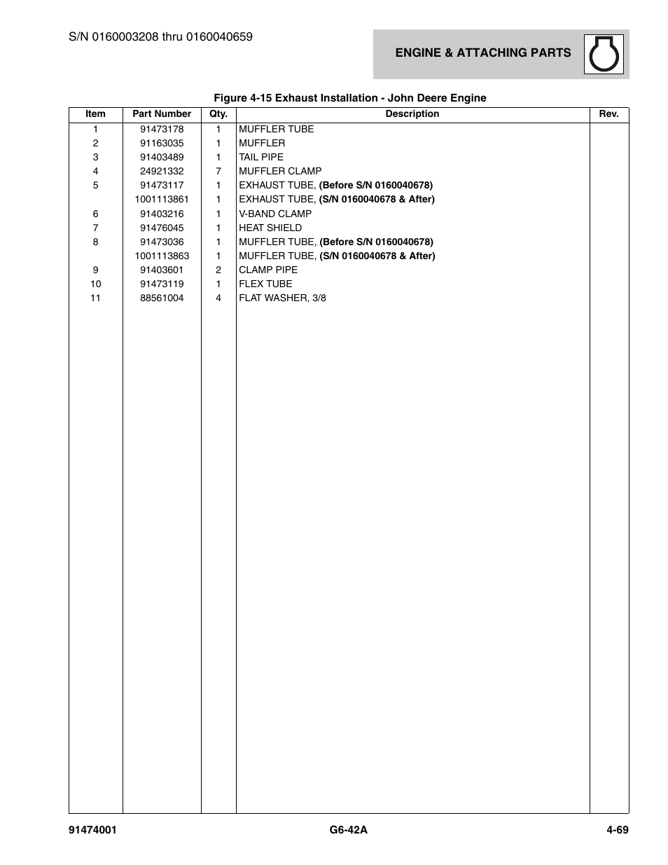 JLG G6-42A Parts Manual User Manual | Page 195 / 826