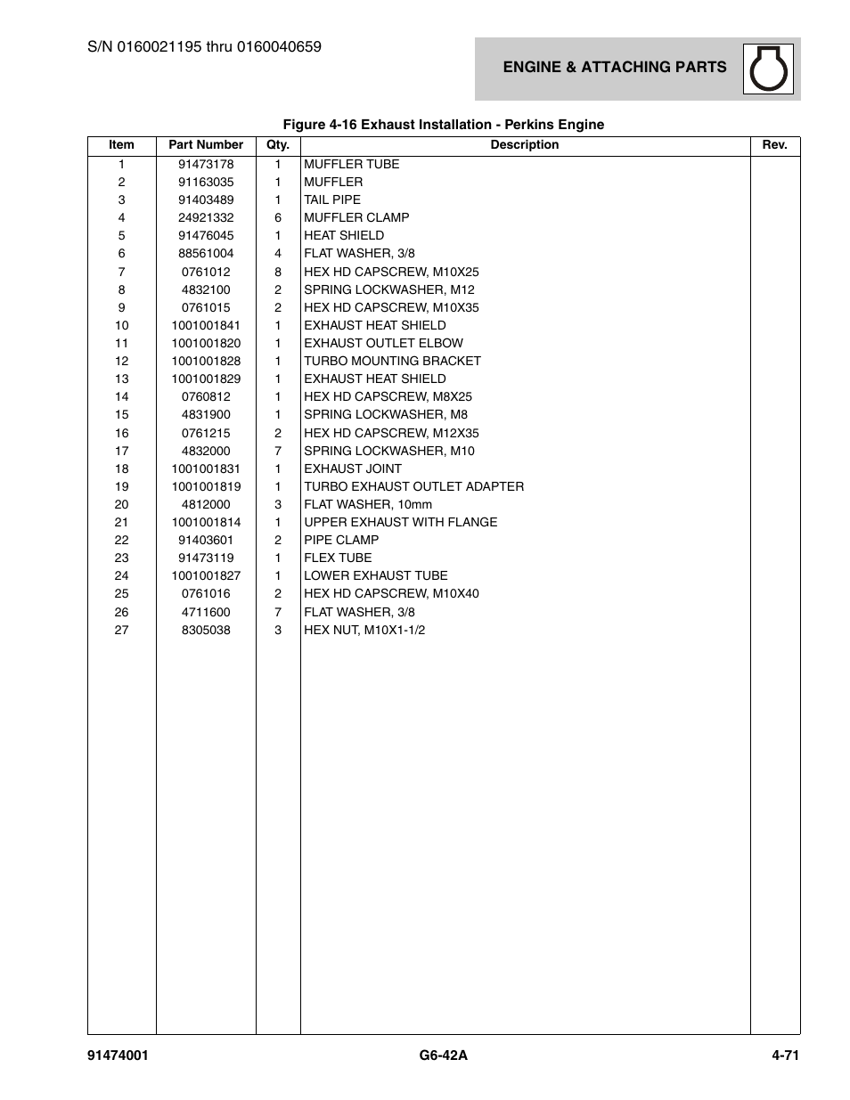 JLG G6-42A Parts Manual User Manual | Page 197 / 826