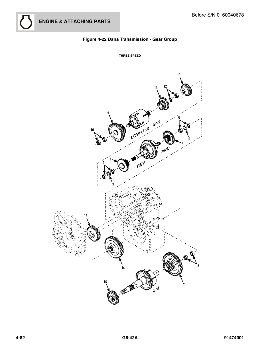 Figure 4-22 dana transmission - gear group, Dana transmission - gear group -82 | JLG G6-42A Parts Manual User Manual | Page 208 / 826