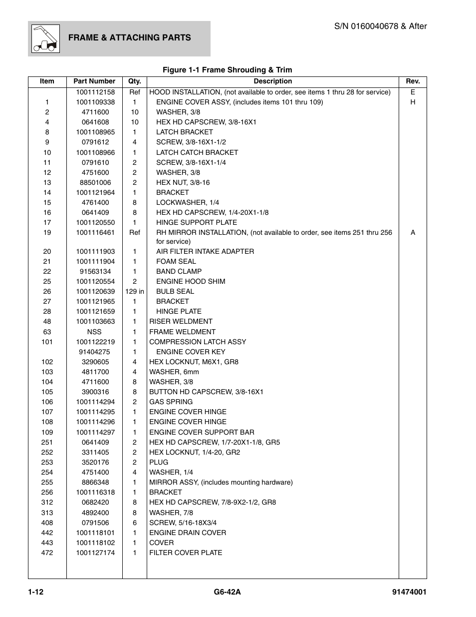 JLG G6-42A Parts Manual User Manual | Page 24 / 826