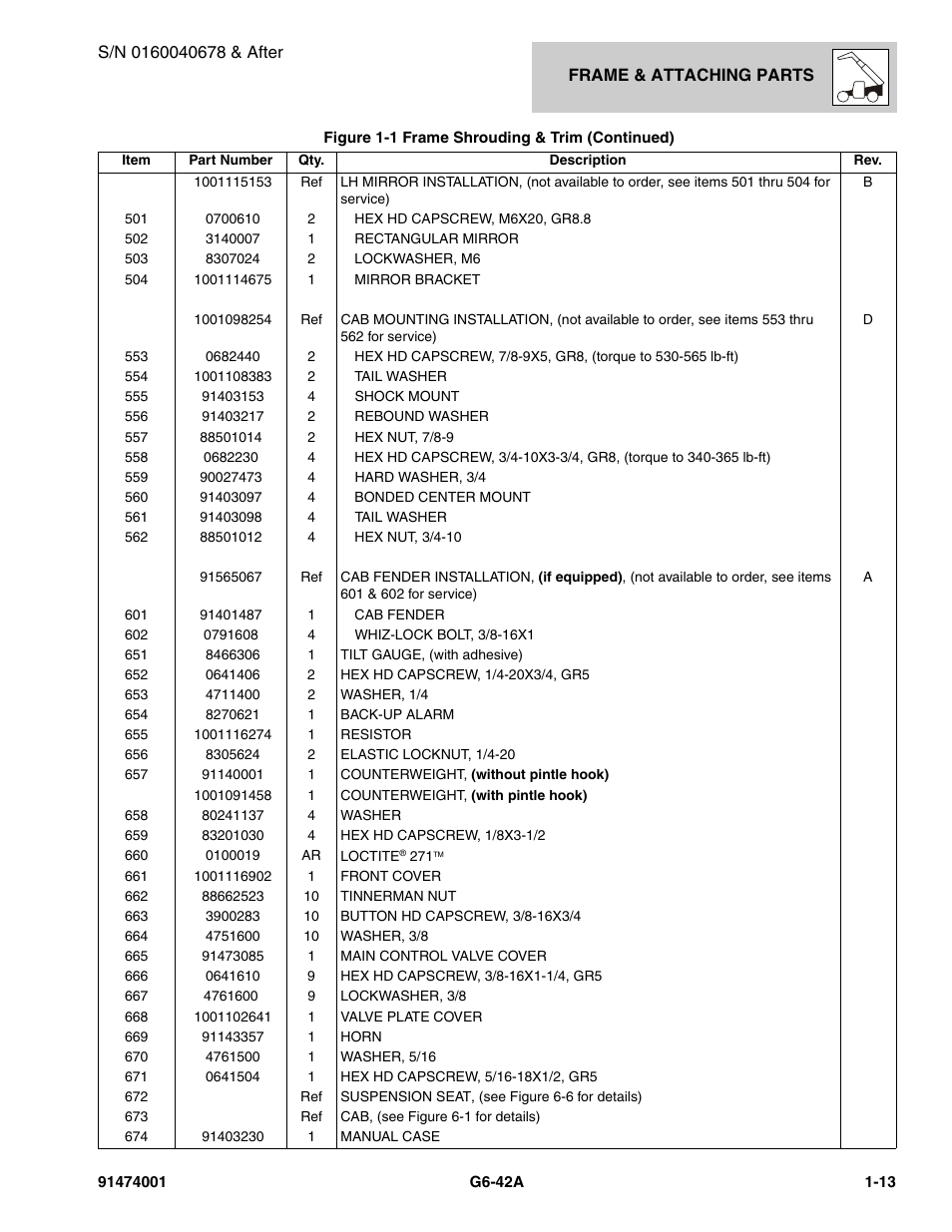 JLG G6-42A Parts Manual User Manual | Page 25 / 826