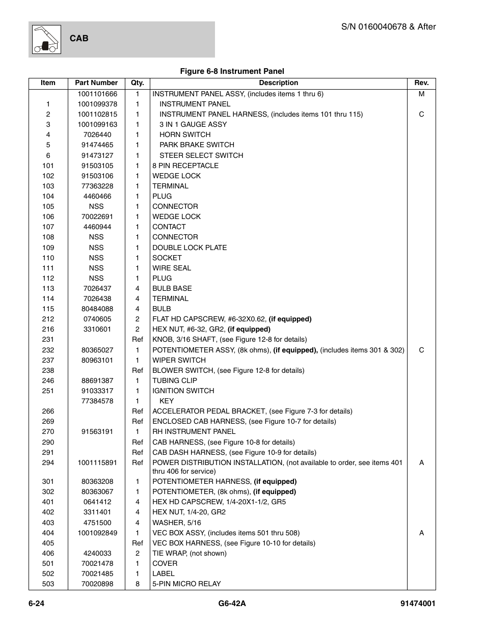 JLG G6-42A Parts Manual User Manual | Page 386 / 826