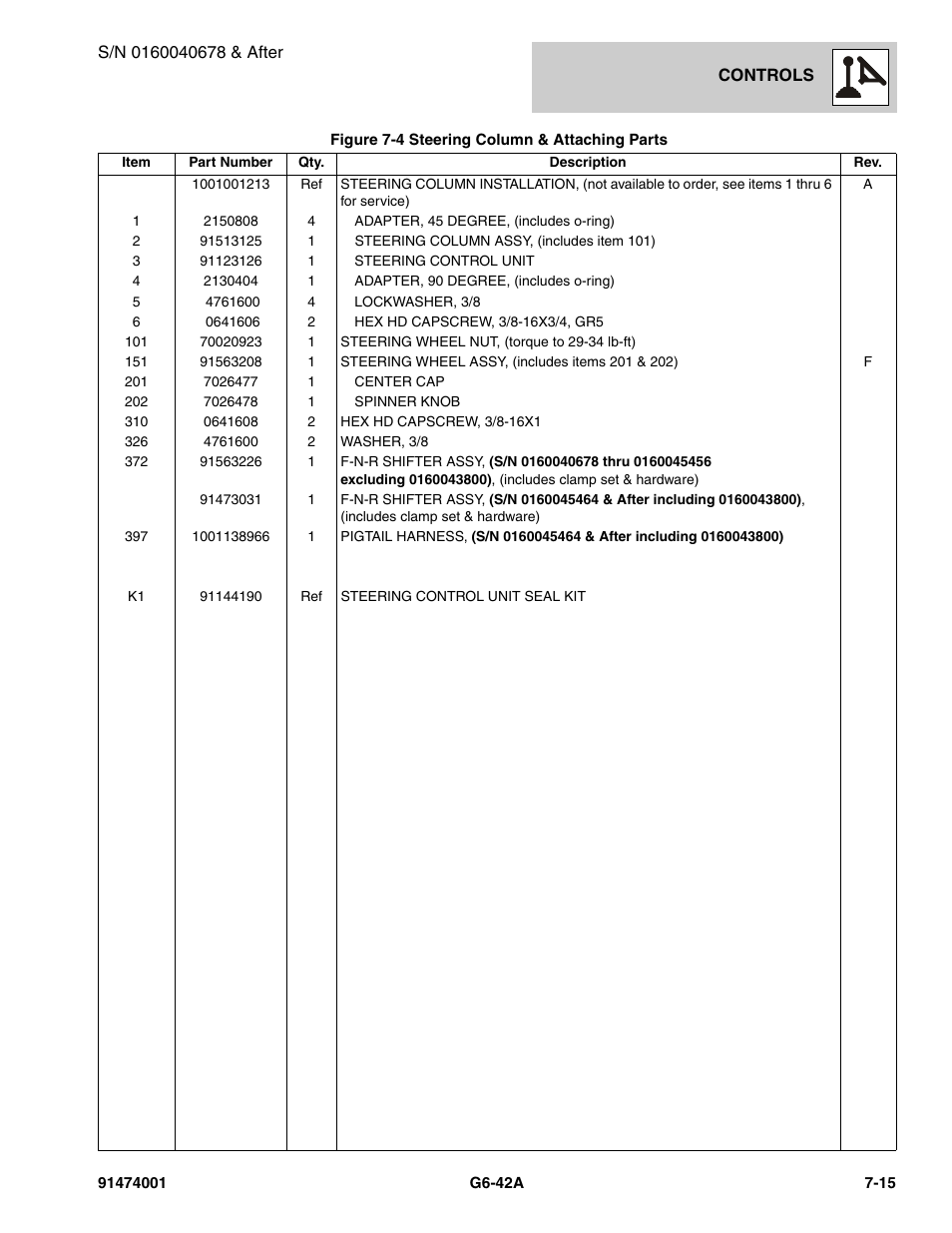 JLG G6-42A Parts Manual User Manual | Page 403 / 826