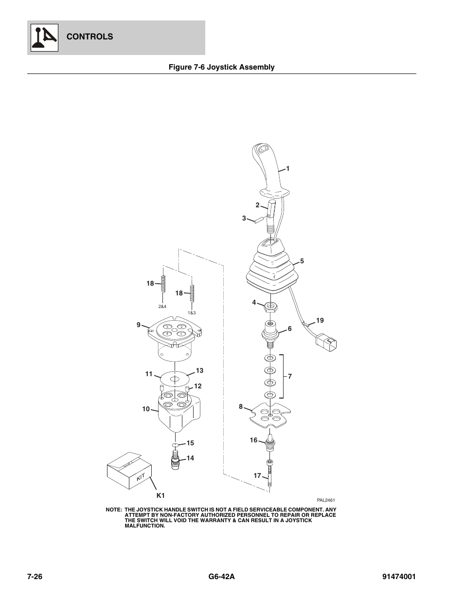 Controls | JLG G6-42A Parts Manual User Manual | Page 414 / 826