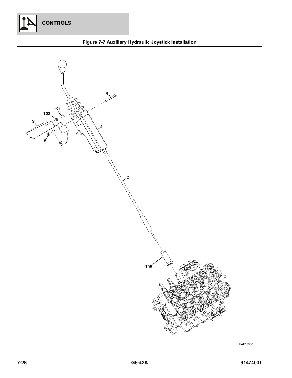 Auxiliary hydraulic joystick installation -28, Tion, (see figure 7-7 for details) | JLG G6-42A Parts Manual User Manual | Page 416 / 826