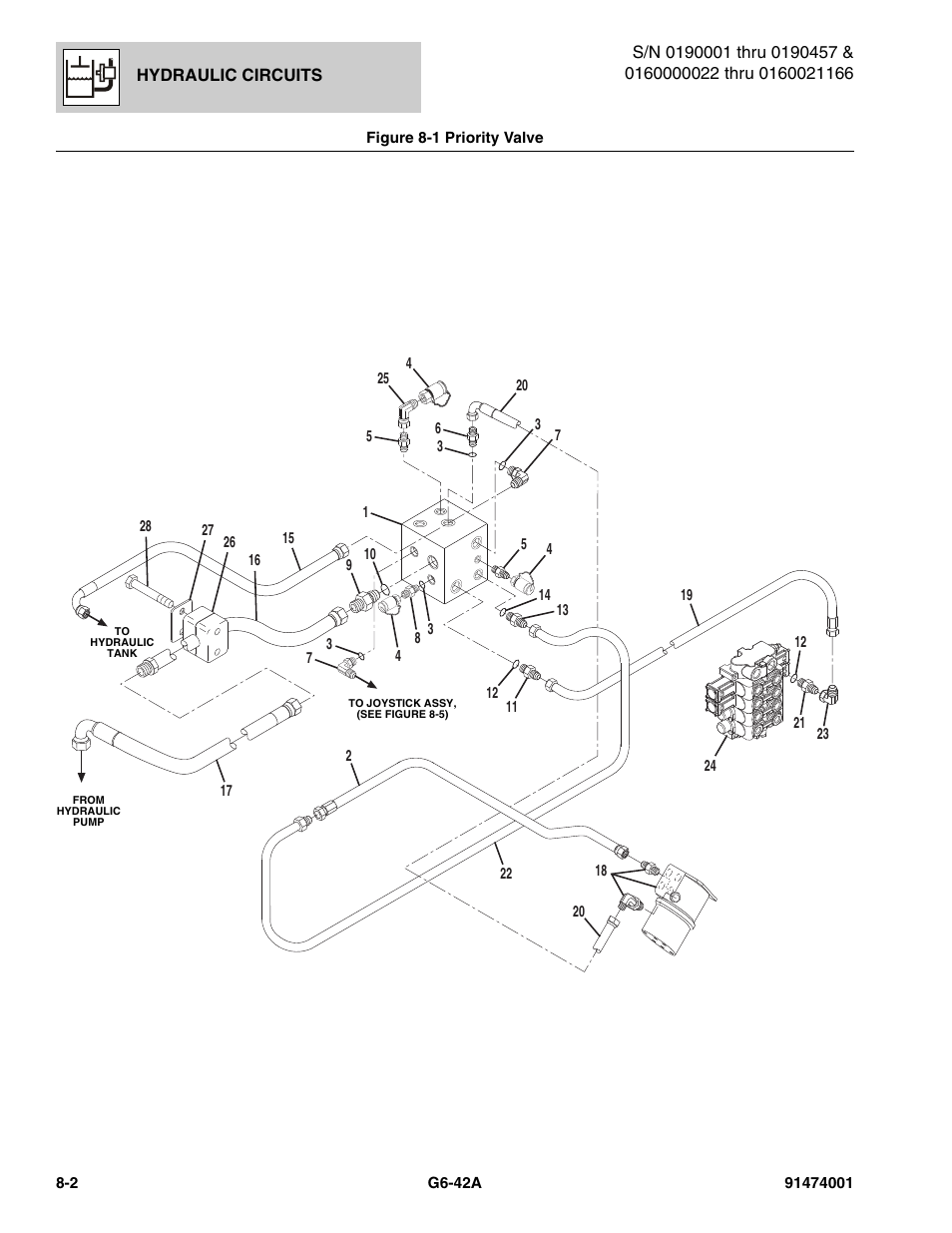 Figure 8-1 priority valve, Priority valve -2, See figure 8-1 for details) | JLG G6-42A Parts Manual User Manual | Page 422 / 826