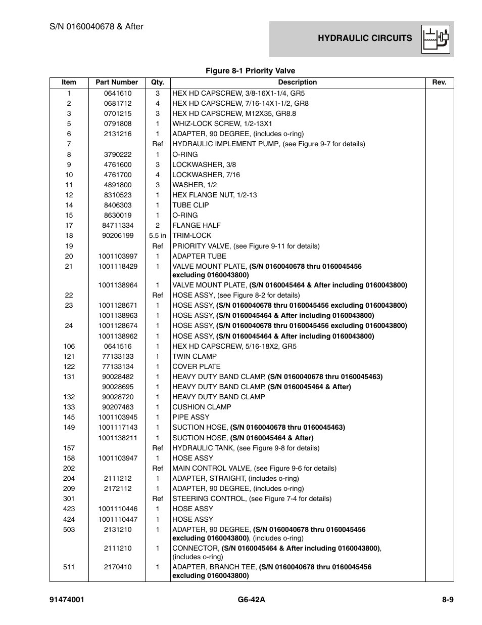 JLG G6-42A Parts Manual User Manual | Page 429 / 826