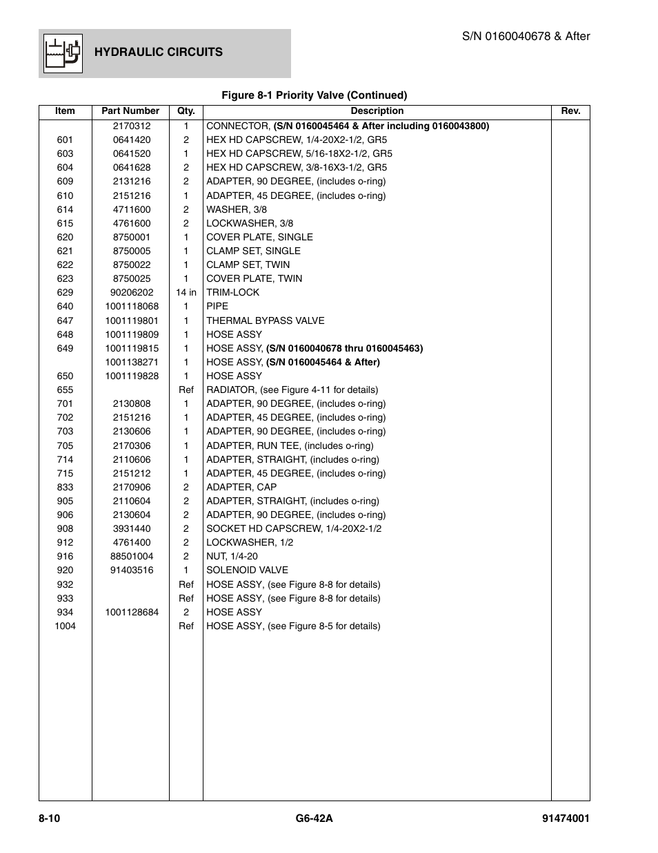 JLG G6-42A Parts Manual User Manual | Page 430 / 826