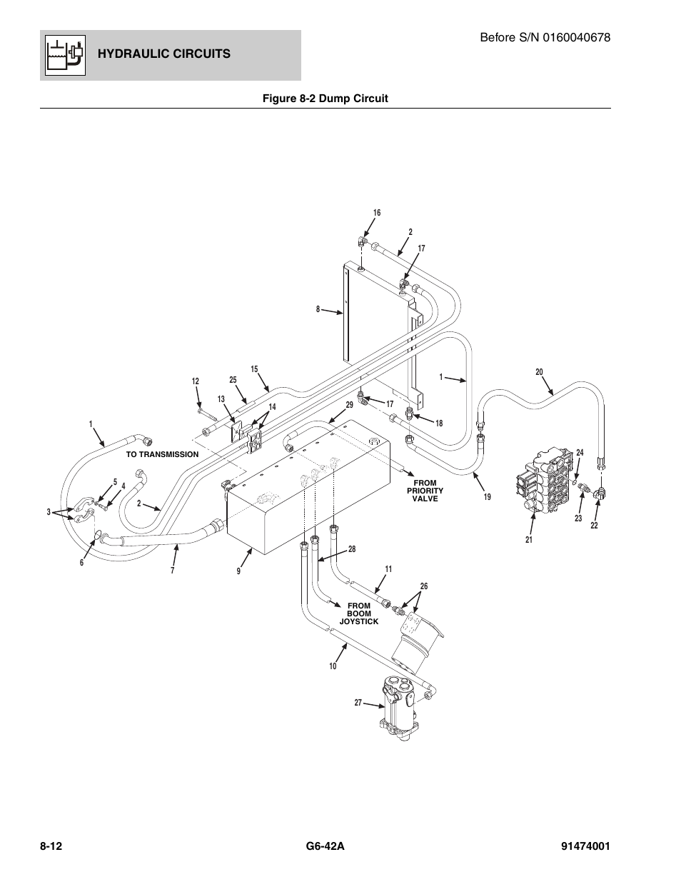 Figure 8-2 dump circuit, Dump circuit -12, Assy, (see figure 8-2 for details) | Hydraulic circuits | JLG G6-42A Parts Manual User Manual | Page 432 / 826