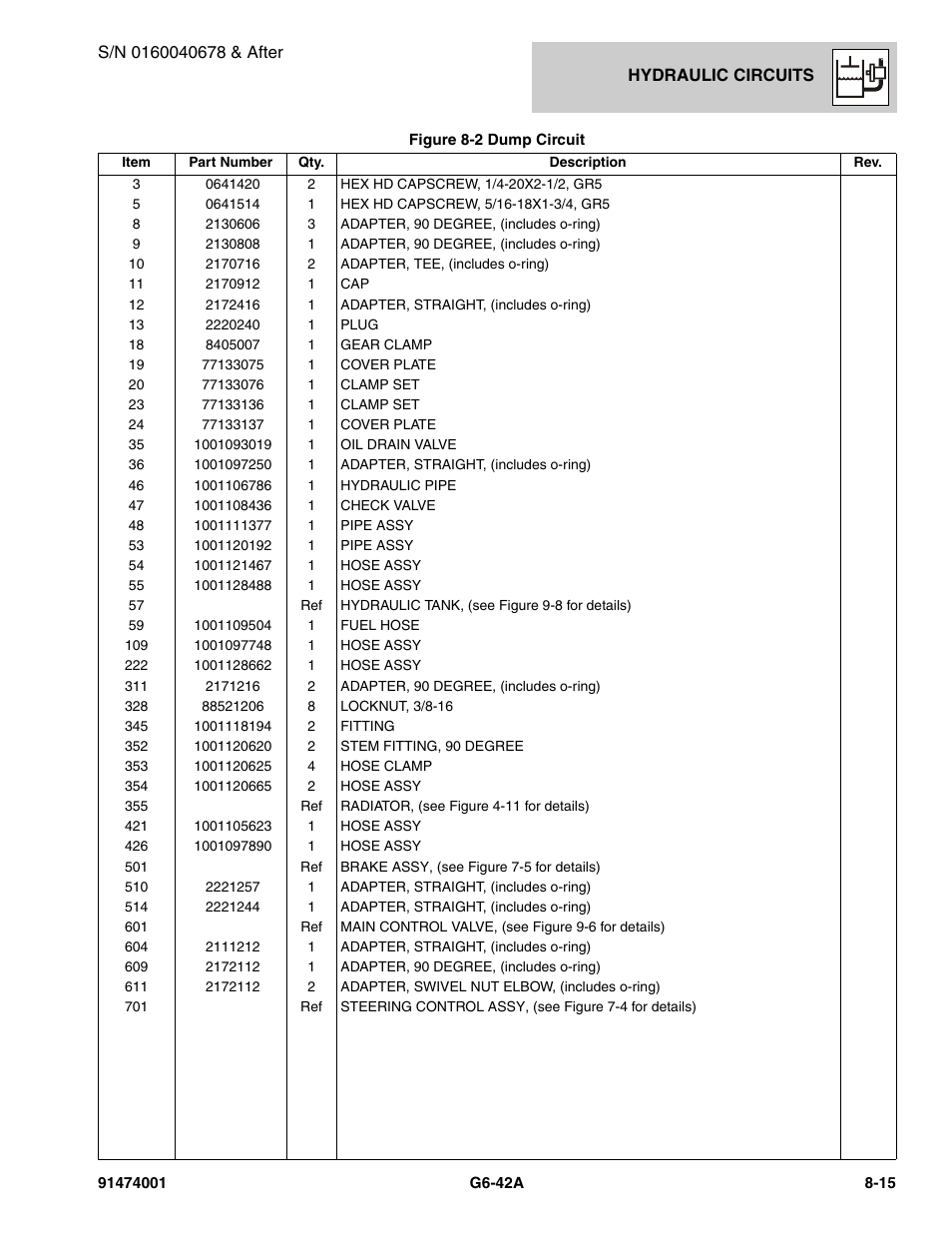 JLG G6-42A Parts Manual User Manual | Page 435 / 826