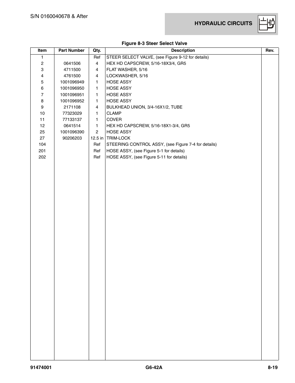 JLG G6-42A Parts Manual User Manual | Page 439 / 826