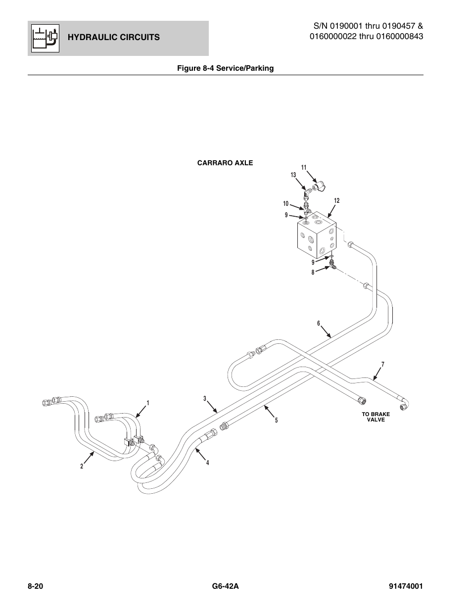 Figure 8-4 service/parking, Service/parking -20 | JLG G6-42A Parts Manual User Manual | Page 440 / 826