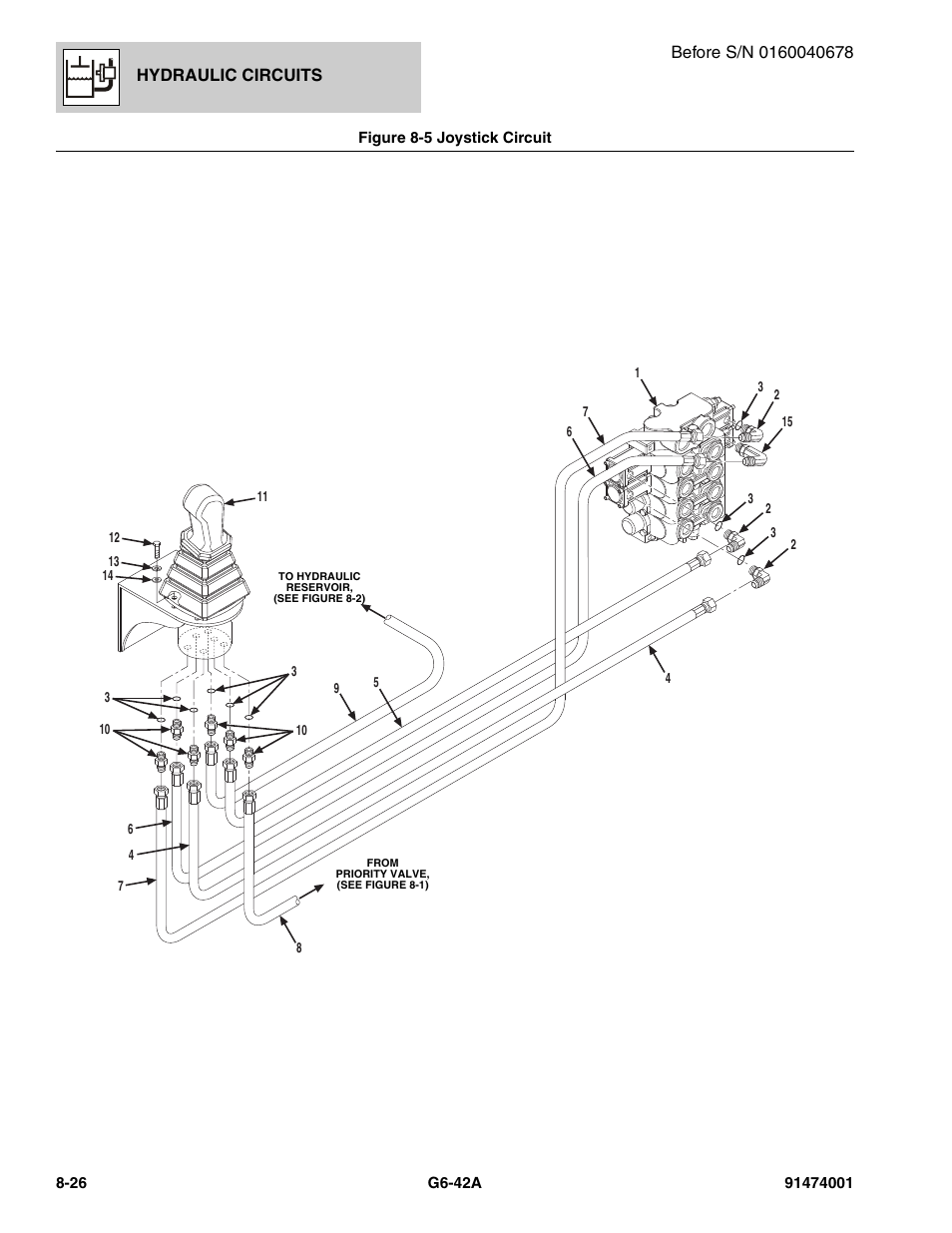 Figure 8-5 joystick circuit, Joystick circuit -26, Assy, (see figure 8-5 for details) | JLG G6-42A Parts Manual User Manual | Page 446 / 826