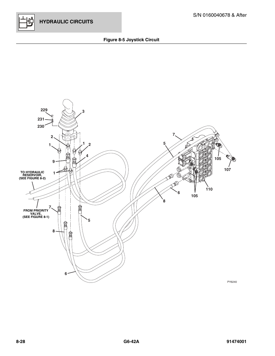 Hydraulic circuits | JLG G6-42A Parts Manual User Manual | Page 448 / 826