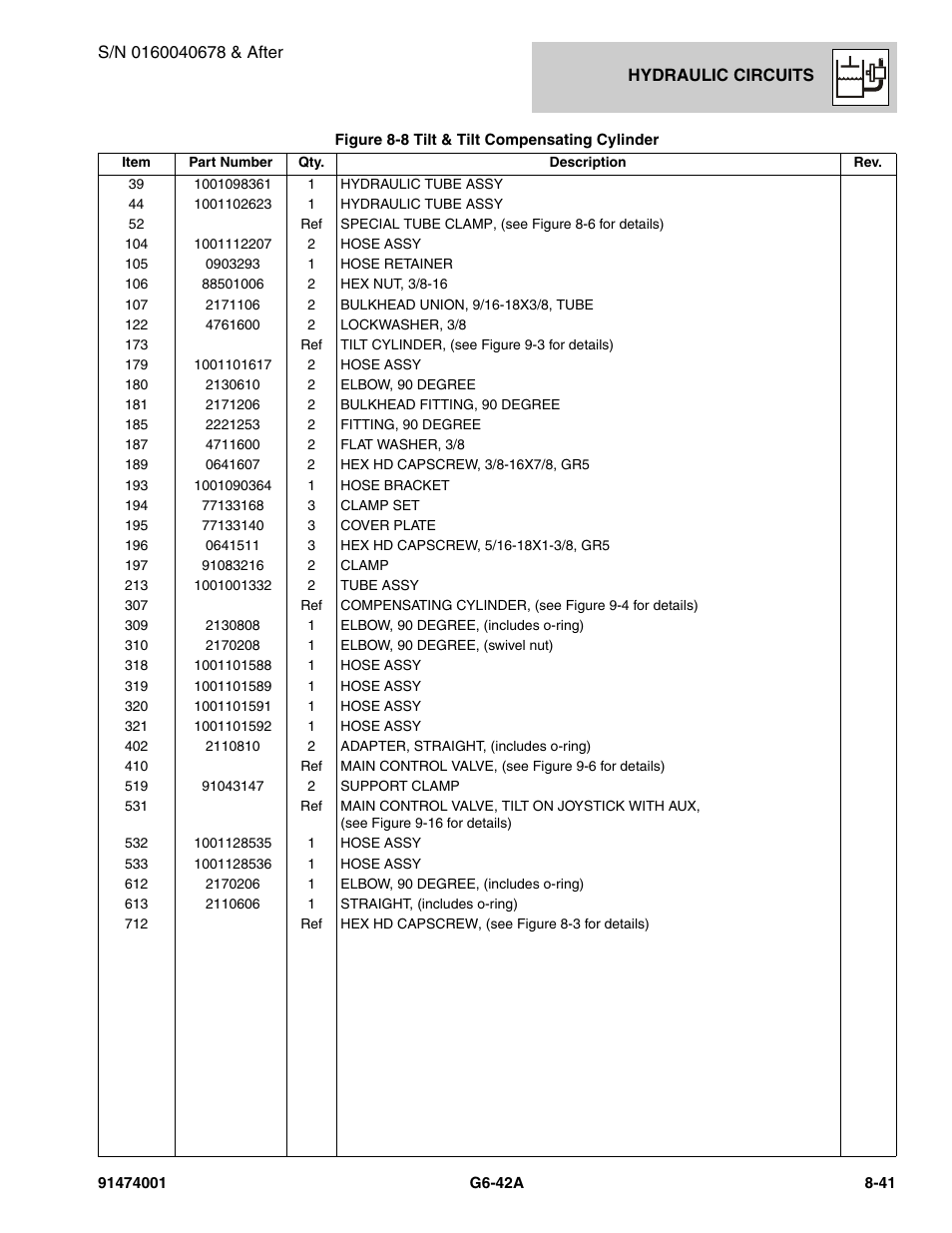 JLG G6-42A Parts Manual User Manual | Page 461 / 826