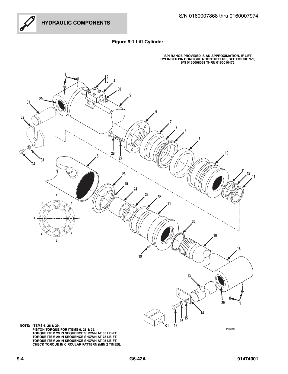Hydraulic components | JLG G6-42A Parts Manual User Manual | Page 472 / 826