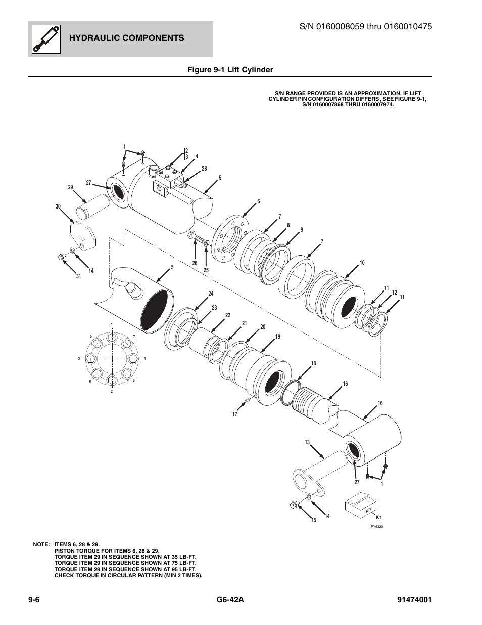 Hydraulic components | JLG G6-42A Parts Manual User Manual | Page 474 / 826