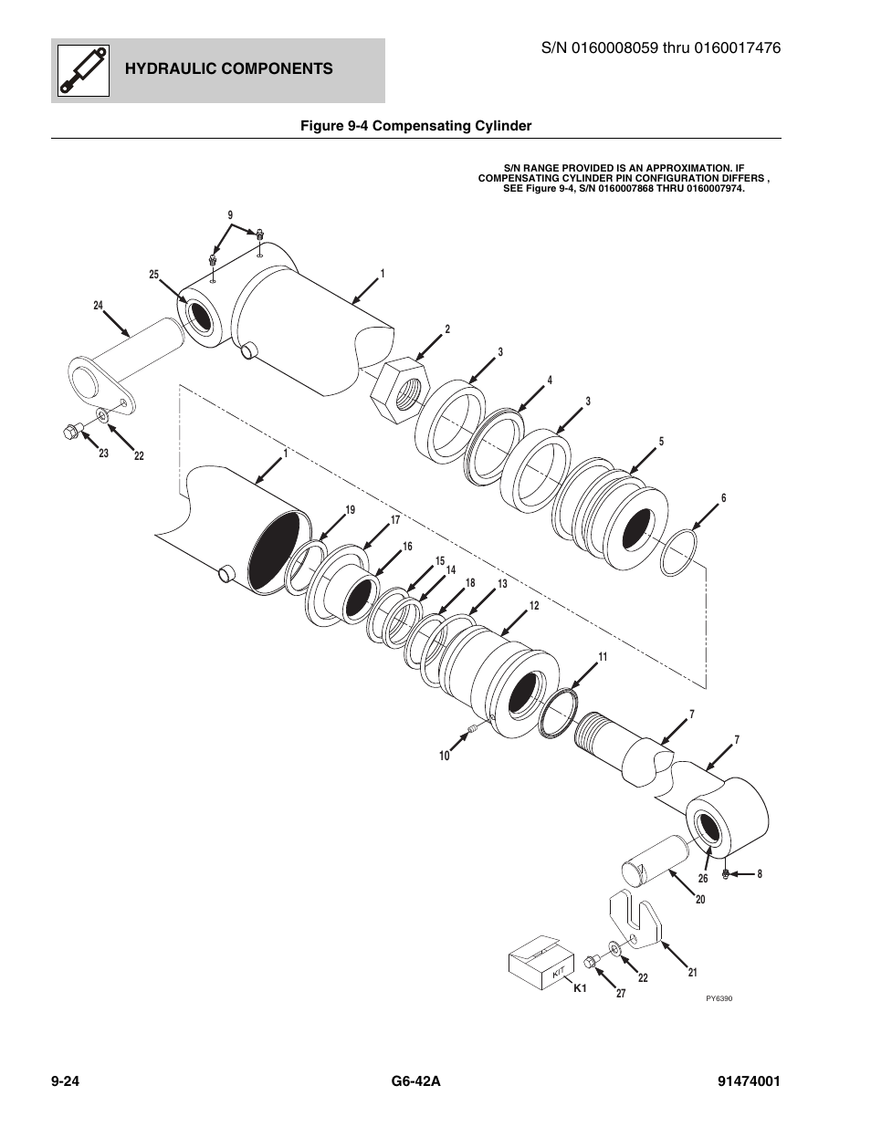 Hydraulic components | JLG G6-42A Parts Manual User Manual | Page 492 / 826