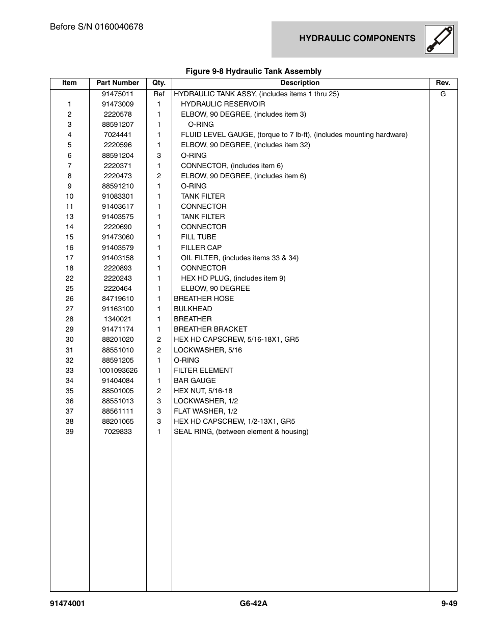 JLG G6-42A Parts Manual User Manual | Page 517 / 826