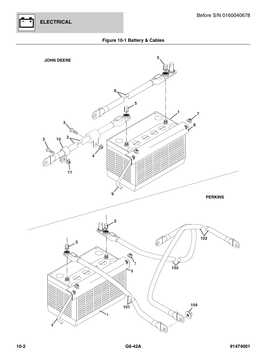 Figure 10-1 battery & cables, Battery & cables -2, Cable, (see figure 10-1 for details) | Y cable, (see figure 10-1 for details) | JLG G6-42A Parts Manual User Manual | Page 566 / 826