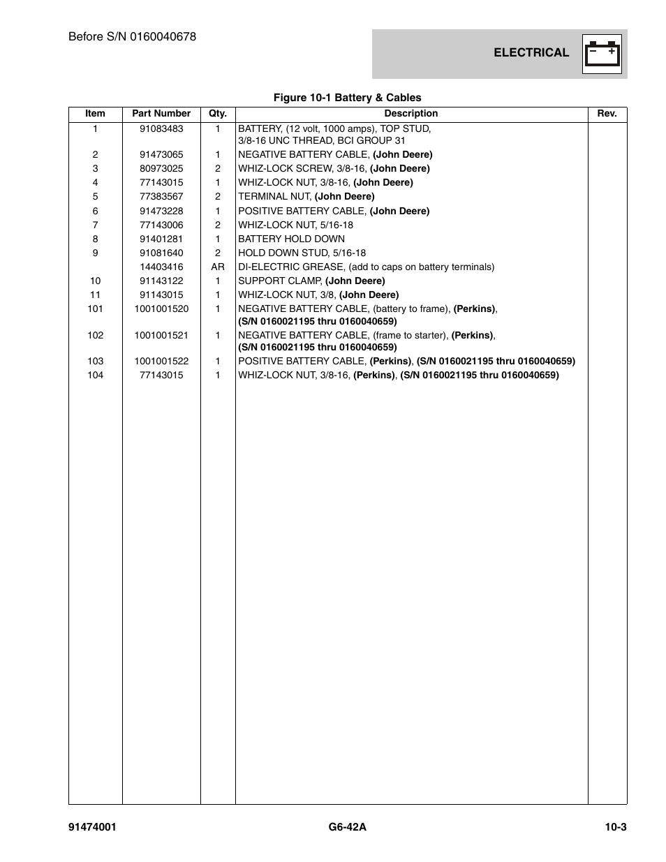 JLG G6-42A Parts Manual User Manual | Page 567 / 826