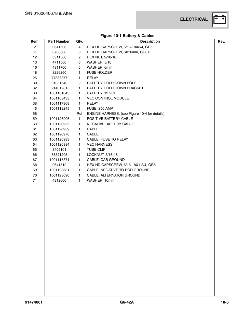 JLG G6-42A Parts Manual User Manual | Page 569 / 826