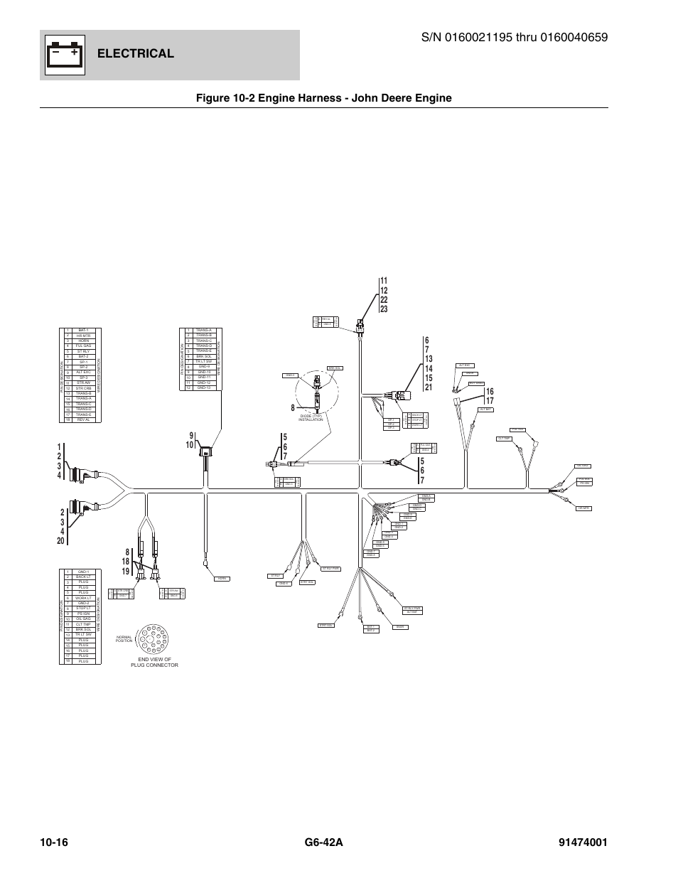 Electrical | JLG G6-42A Parts Manual User Manual | Page 580 / 826