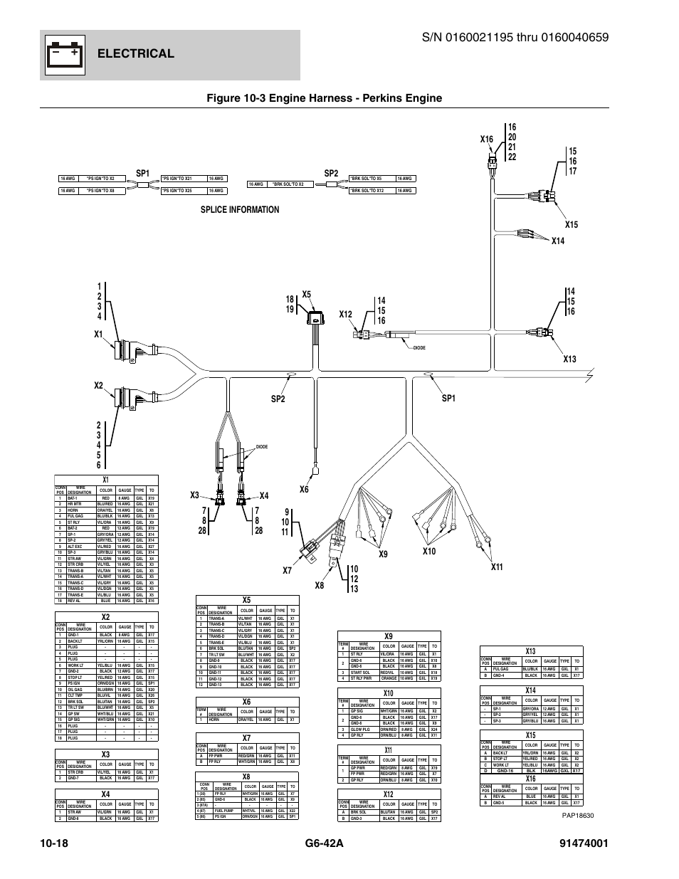 Figure 10-3 engine harness - perkins engine, Engine harness - perkins engine -18, Electrical | Sp1 splice information | JLG G6-42A Parts Manual User Manual | Page 582 / 826