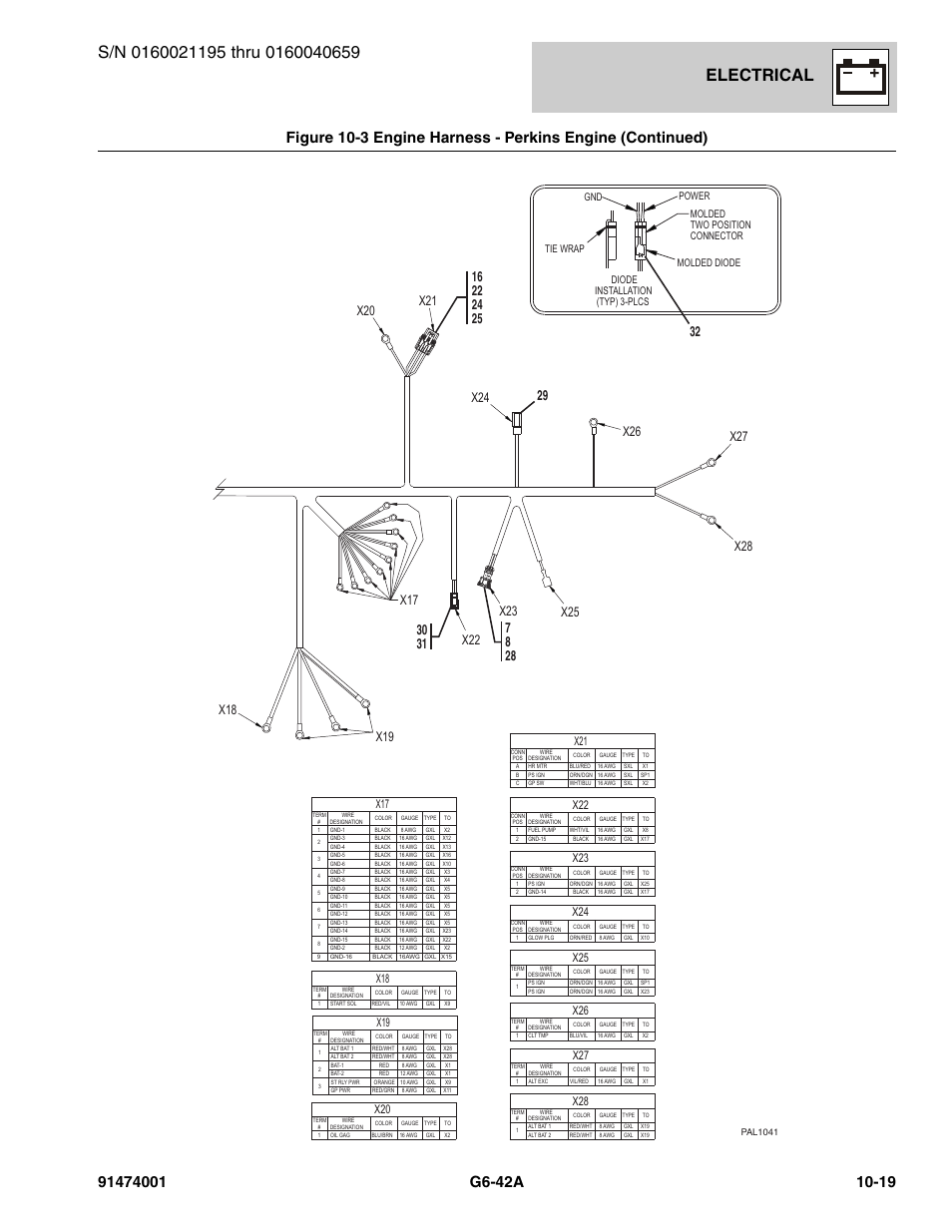 Electrical | JLG G6-42A Parts Manual User Manual | Page 583 / 826