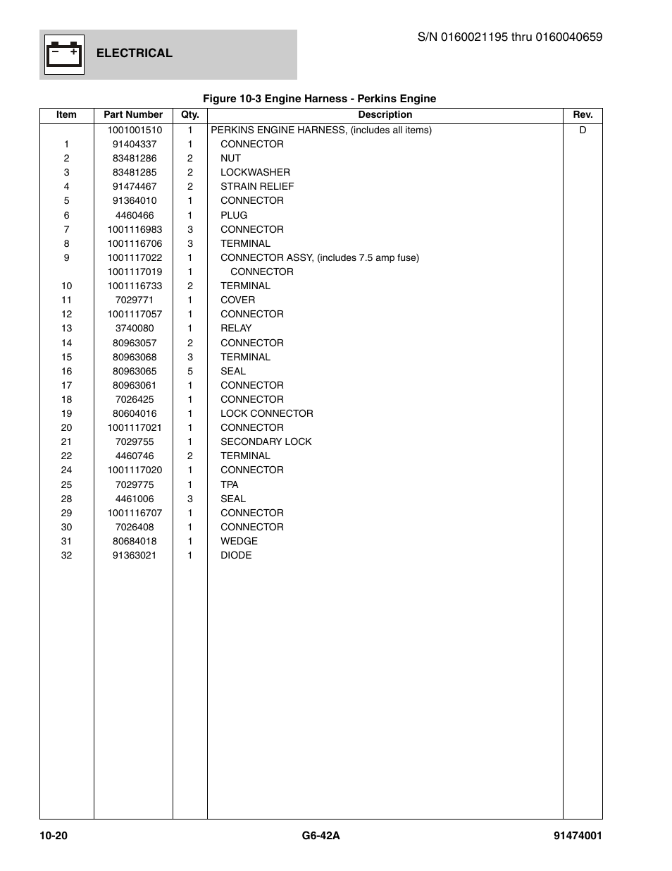 JLG G6-42A Parts Manual User Manual | Page 584 / 826