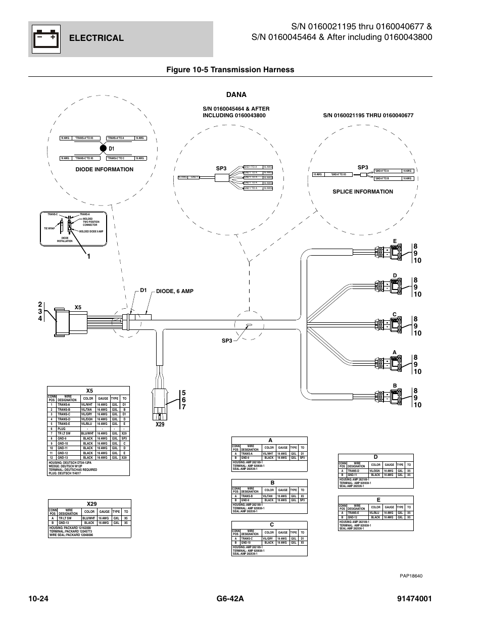 Figure 10-5 transmission harness, Transmission harness -24, Ess, (see figure 10-5 for details) | Harness, (see figure 10-5 for details), Electrical, Dana | JLG G6-42A Parts Manual User Manual | Page 588 / 826